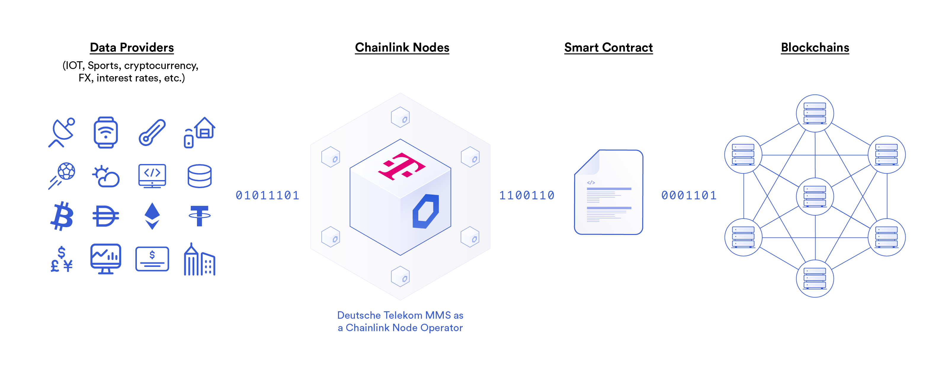 Chainlink node diagram