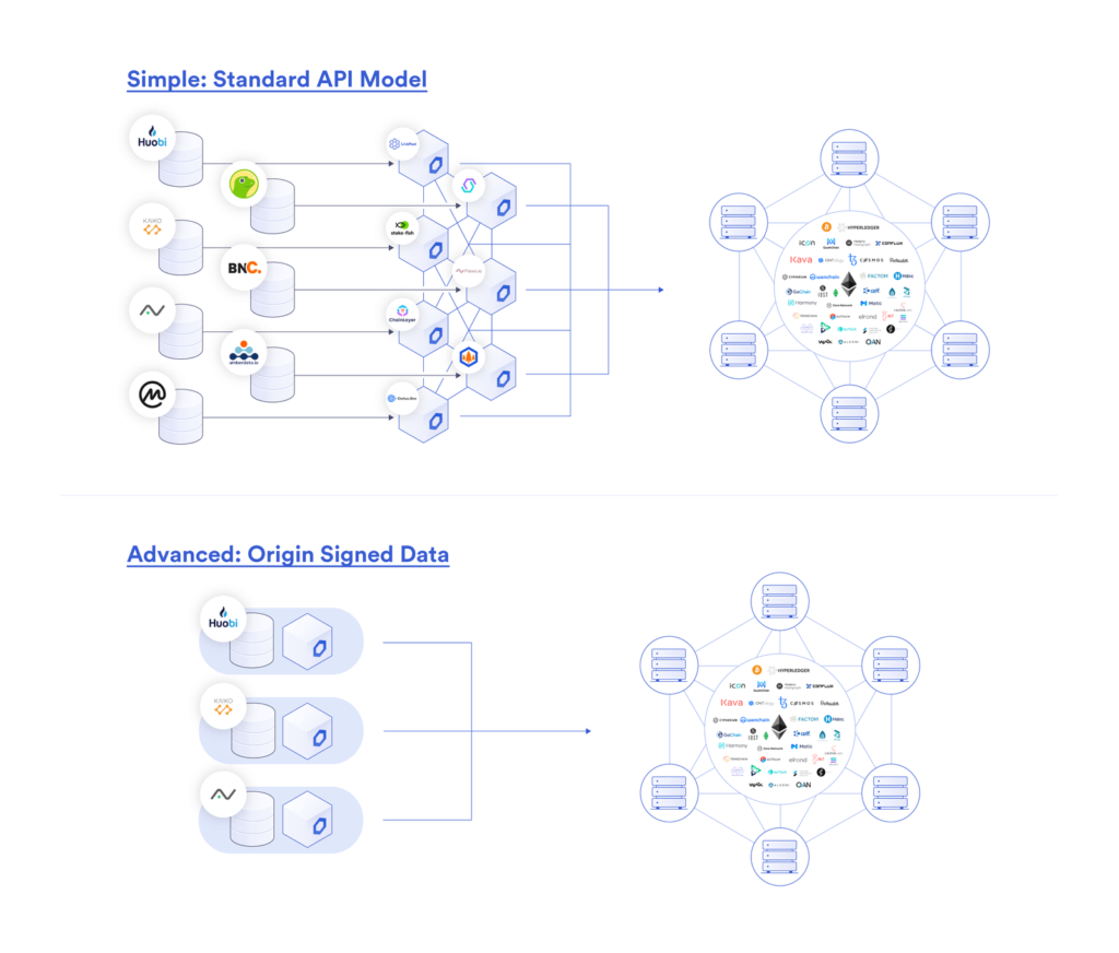 What Is a Chainlink Node Operator?