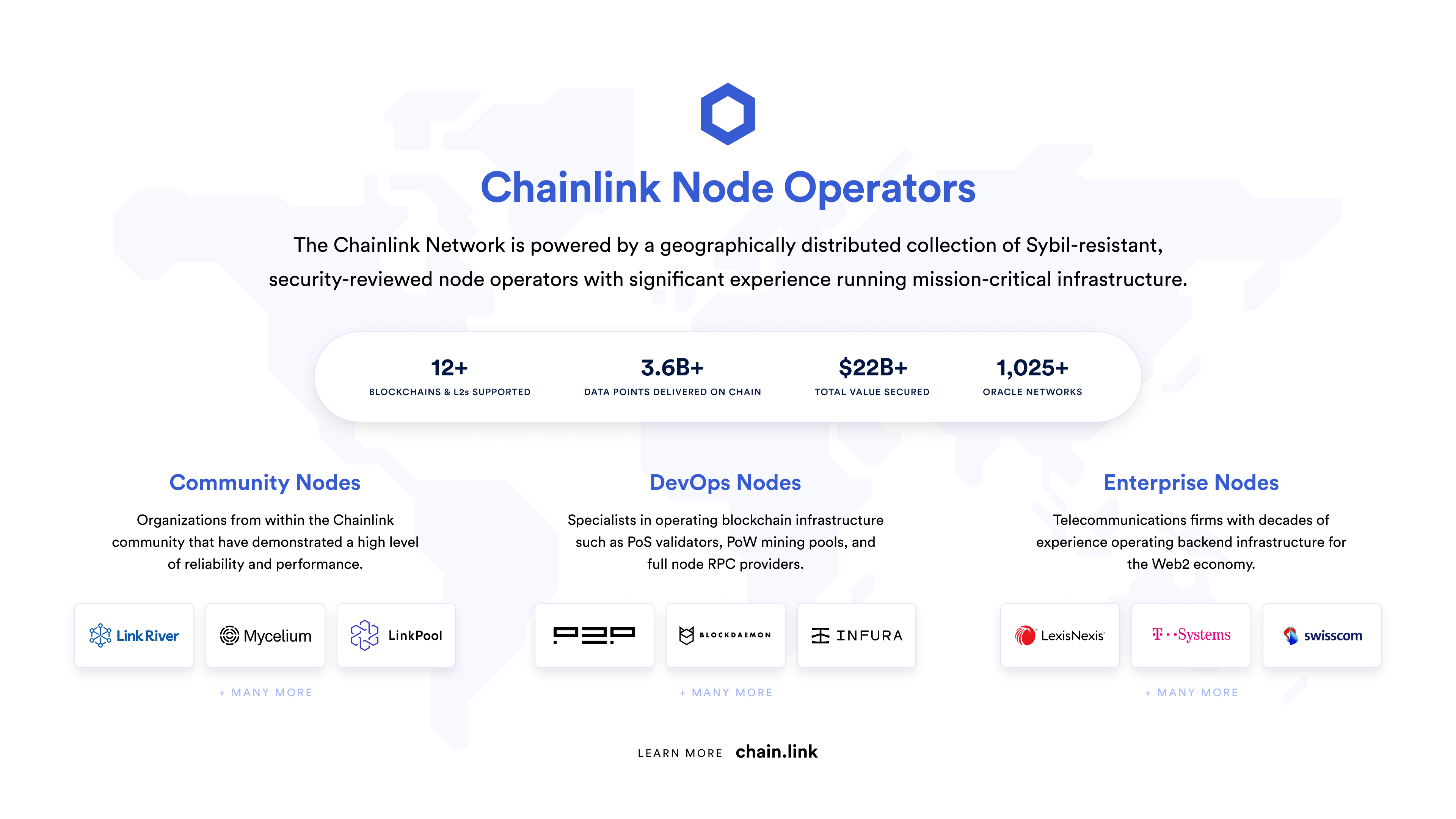 Chainlink Node Operator Infographic