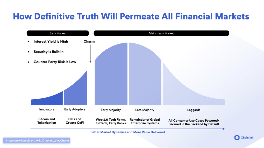 A diagram showing how definitive truth will permeate all financial markets.
