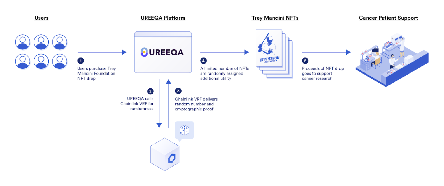 Nft схема работы