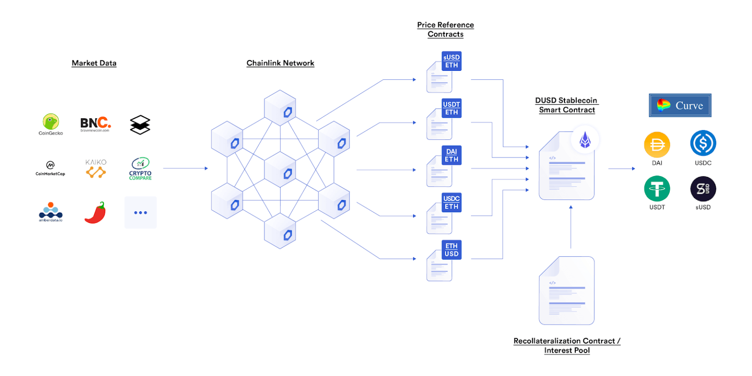 77+ Smart Contract Use Cases Enabled By Chainlink | Chainlink Blog