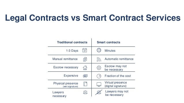 Differences in Legal Contracts vs. Smart Contracts