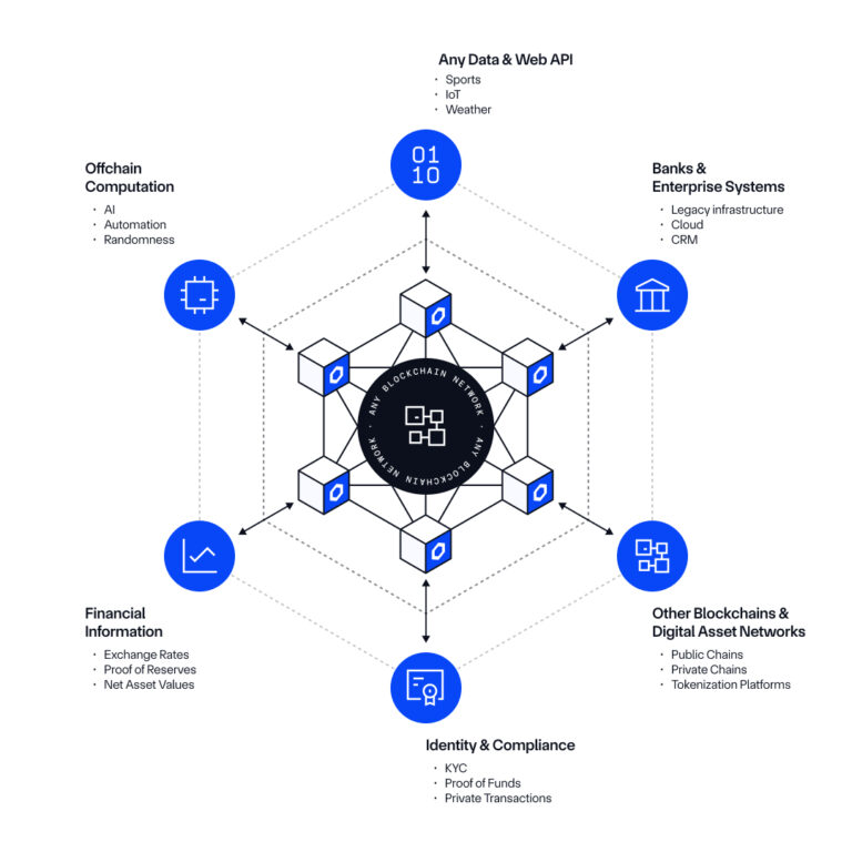What Is Chainlink? A Beginner's Guide
