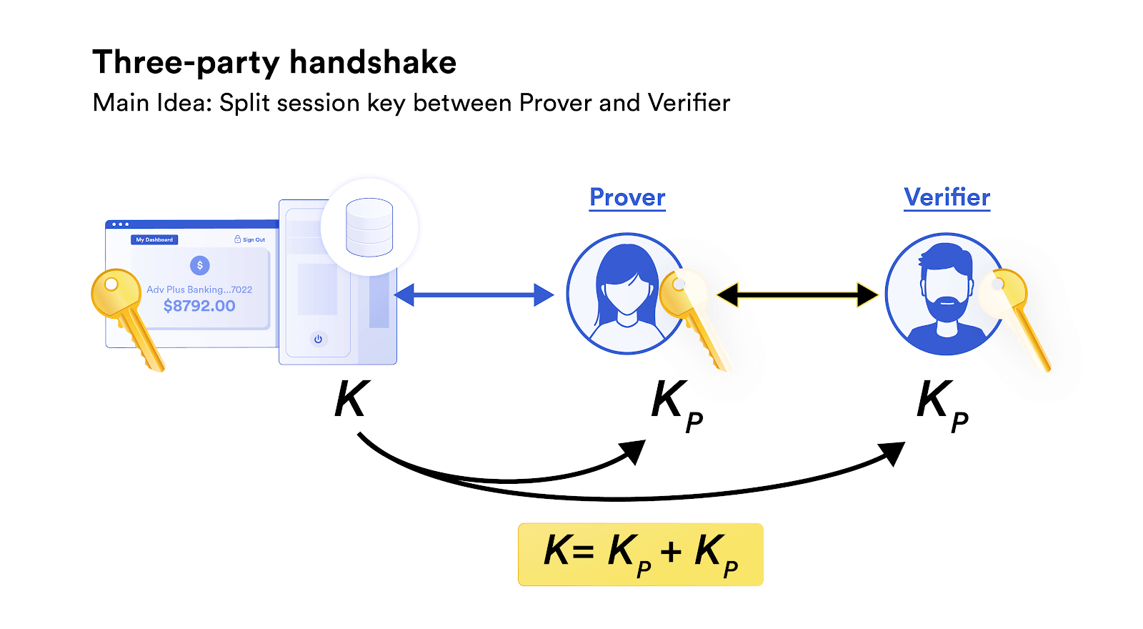 An image showing a three-party handshake.