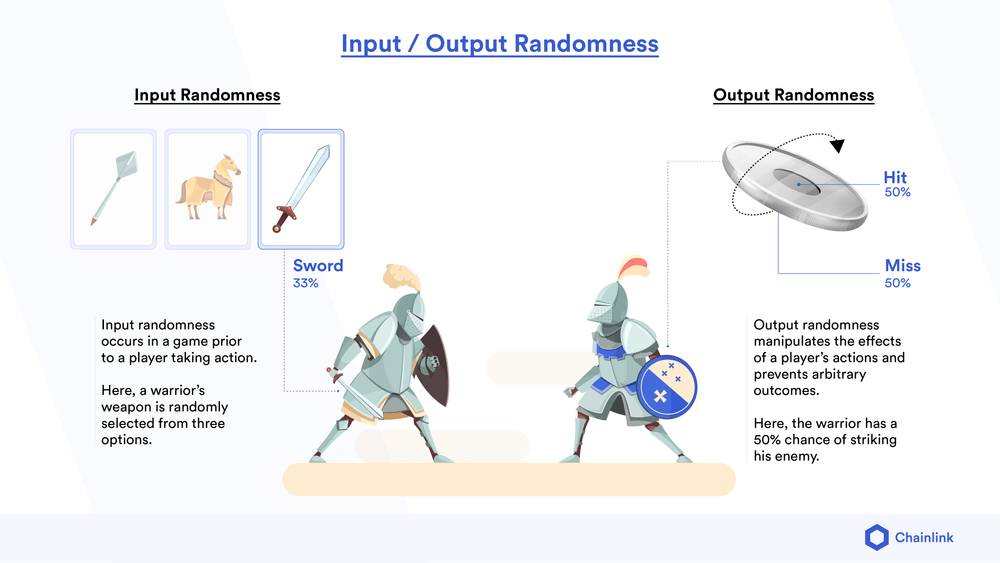 How Input and Output randomness affect in-game scenarios
