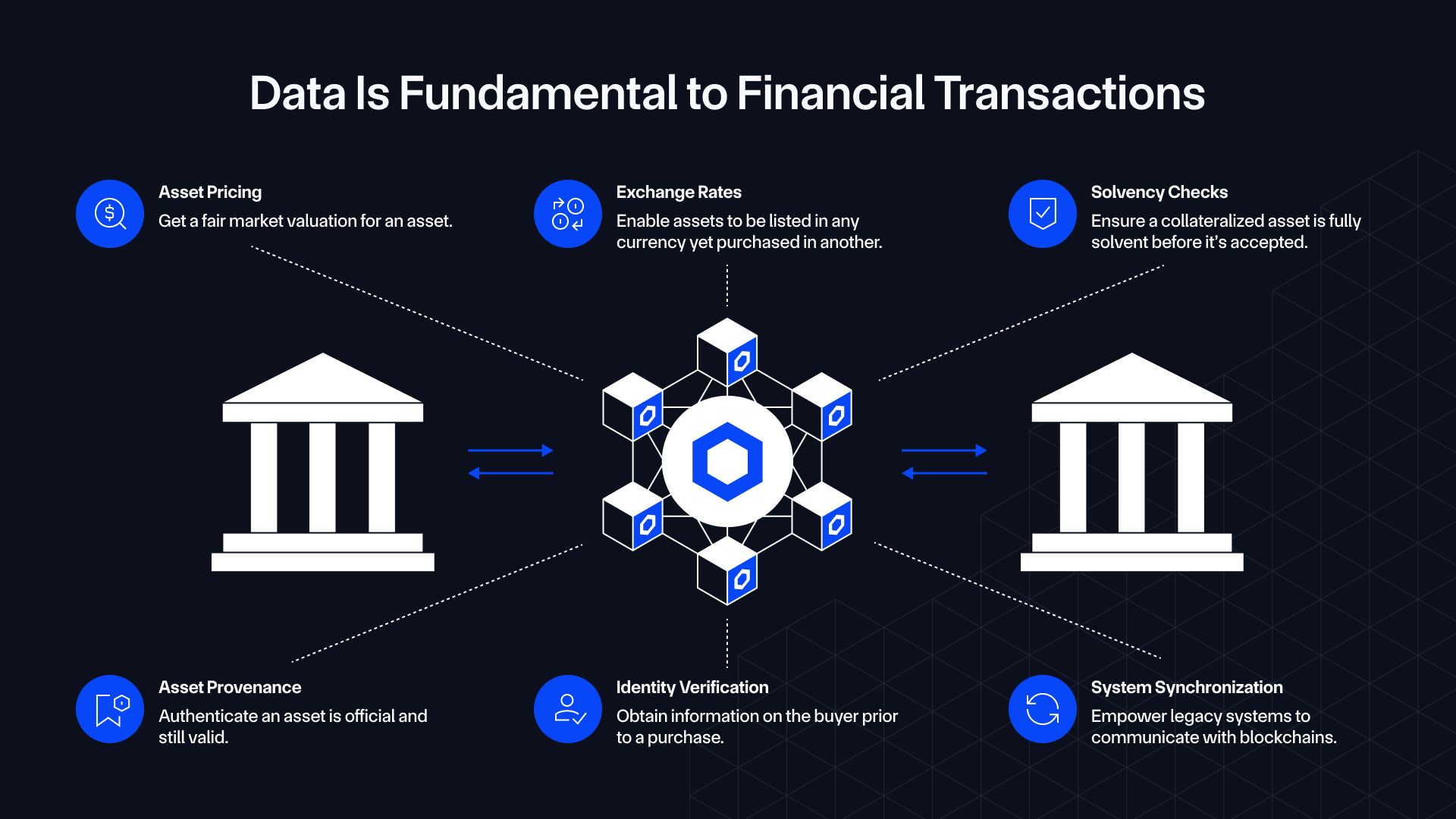 Data is essential for onchain finance.