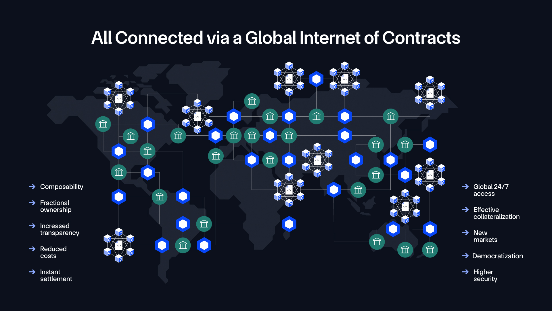 The Chainlink interoperability standard powered by CCIP.