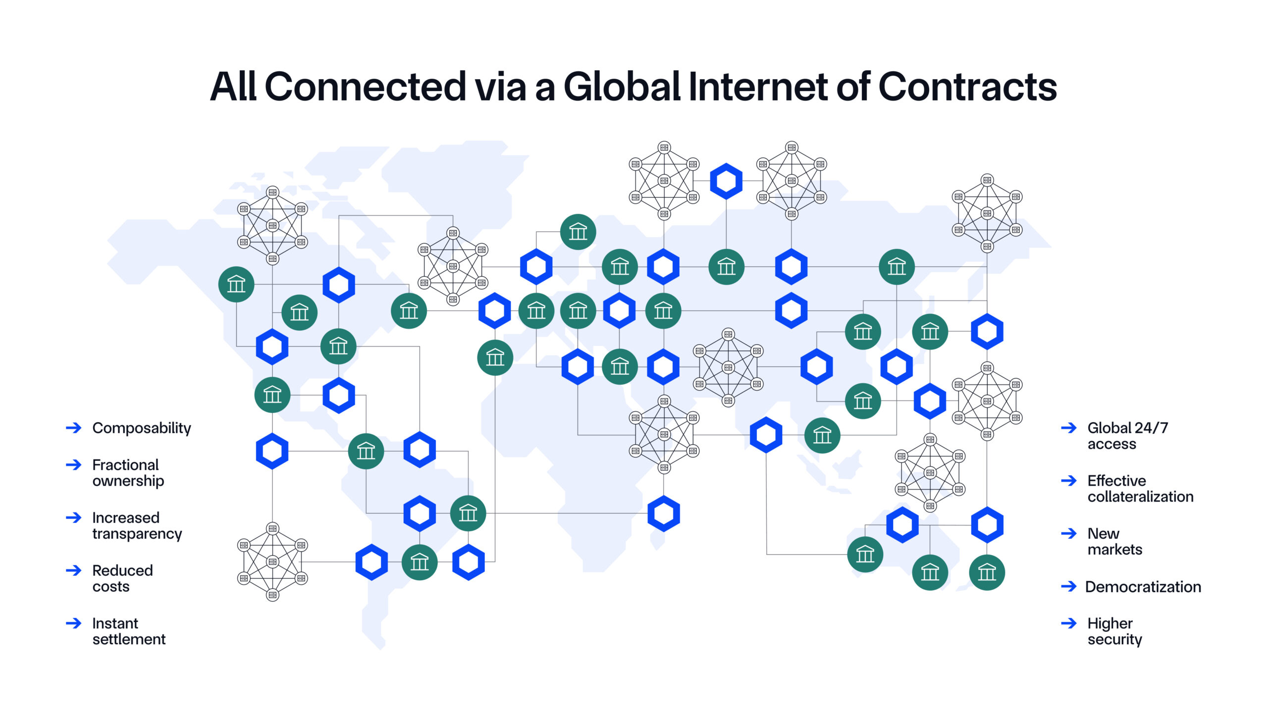 The Chainlink interoperability standard powered by CCIP.