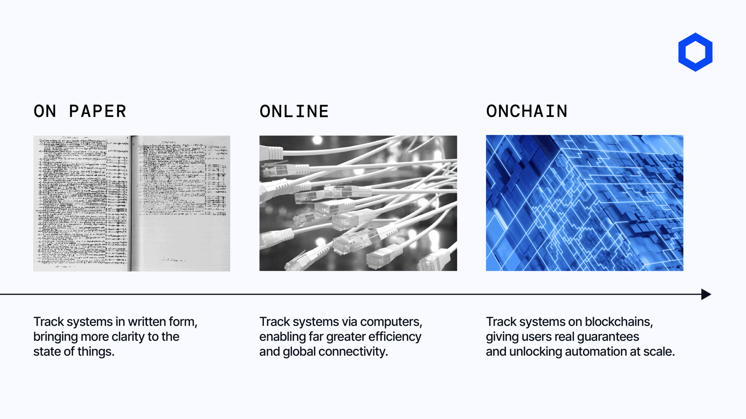 The evolution of modern economies.
