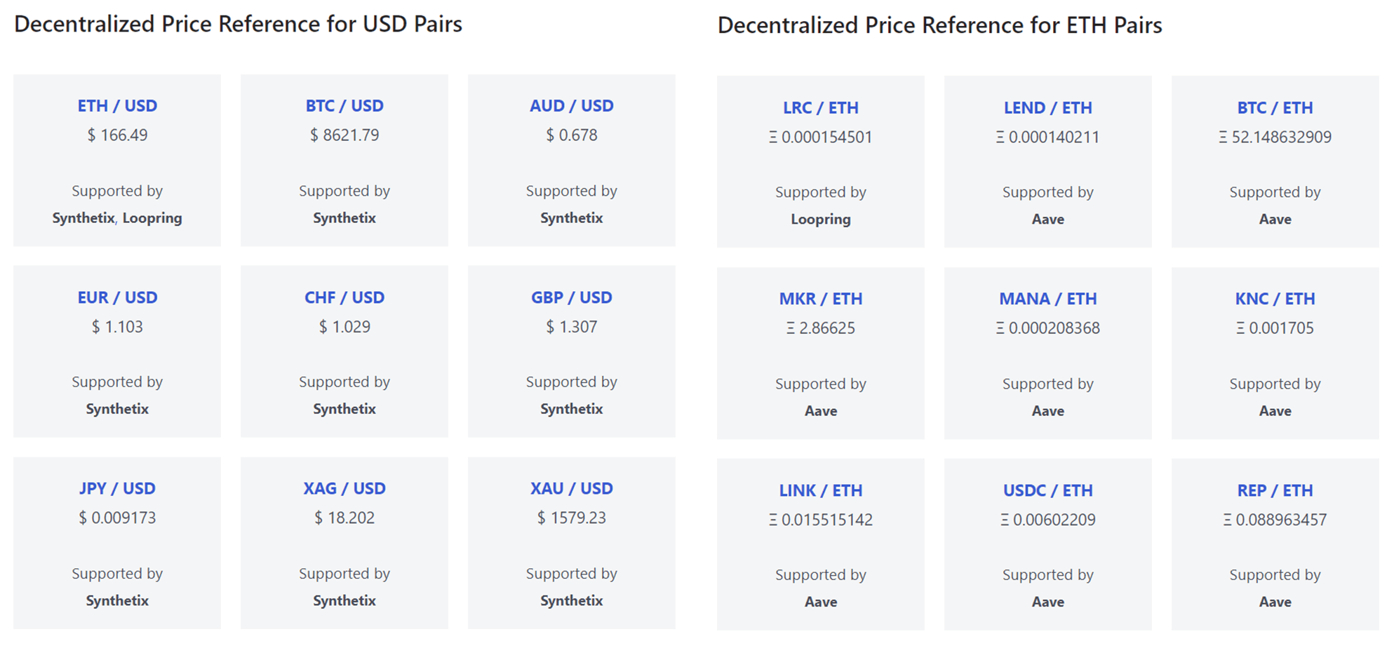 Chainlink Price Reference Data