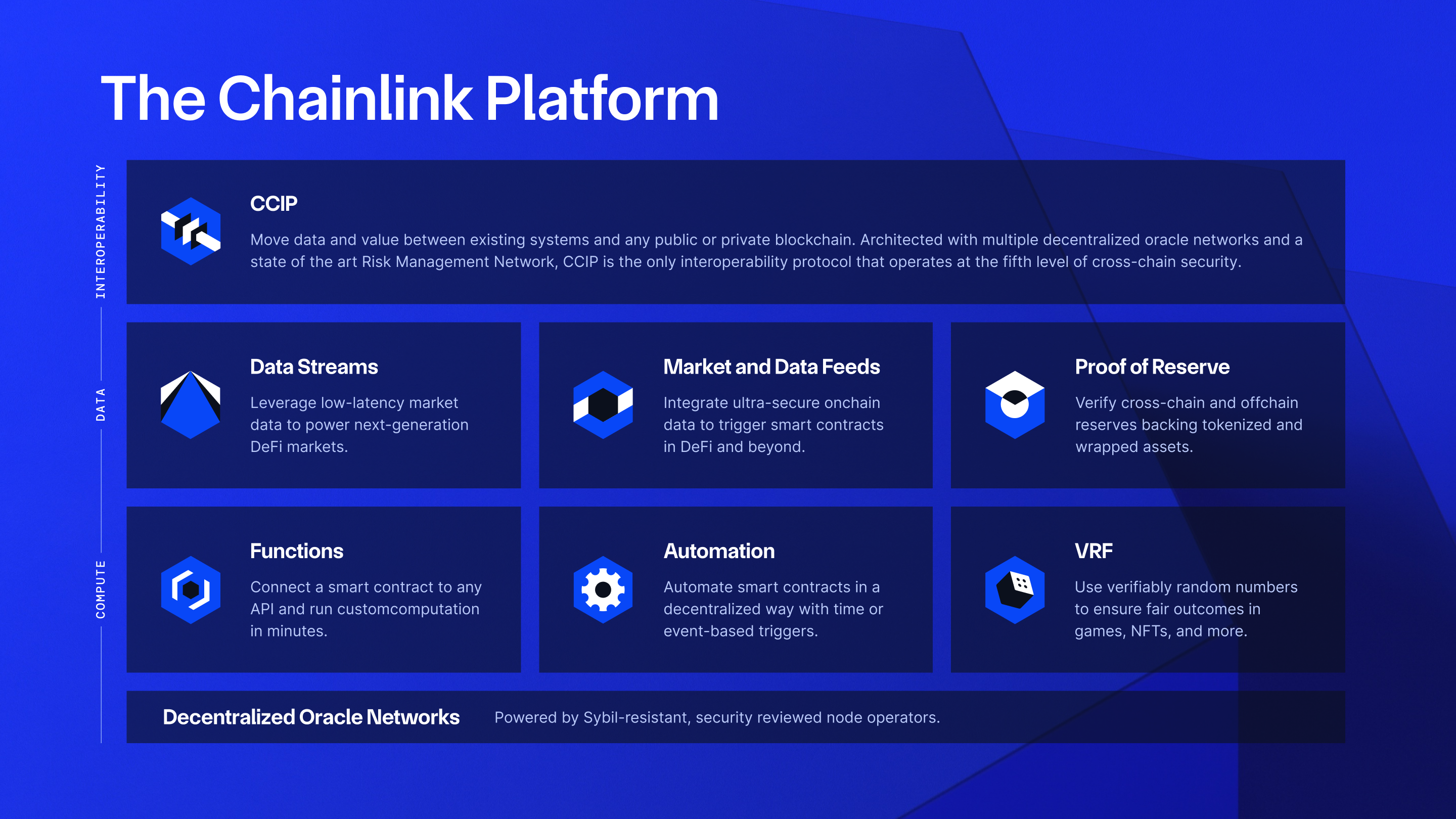 The Chainlink Platform