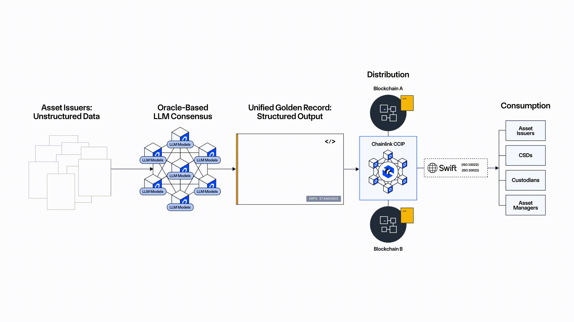 Chainlink and AI