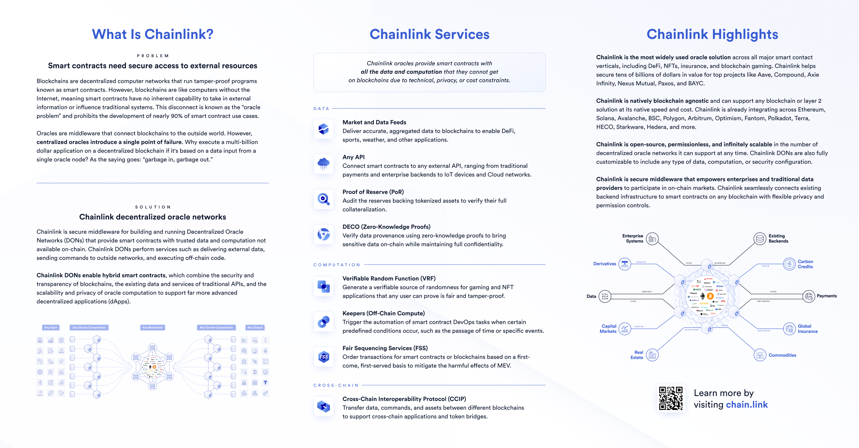Chainlink Fact Sheet