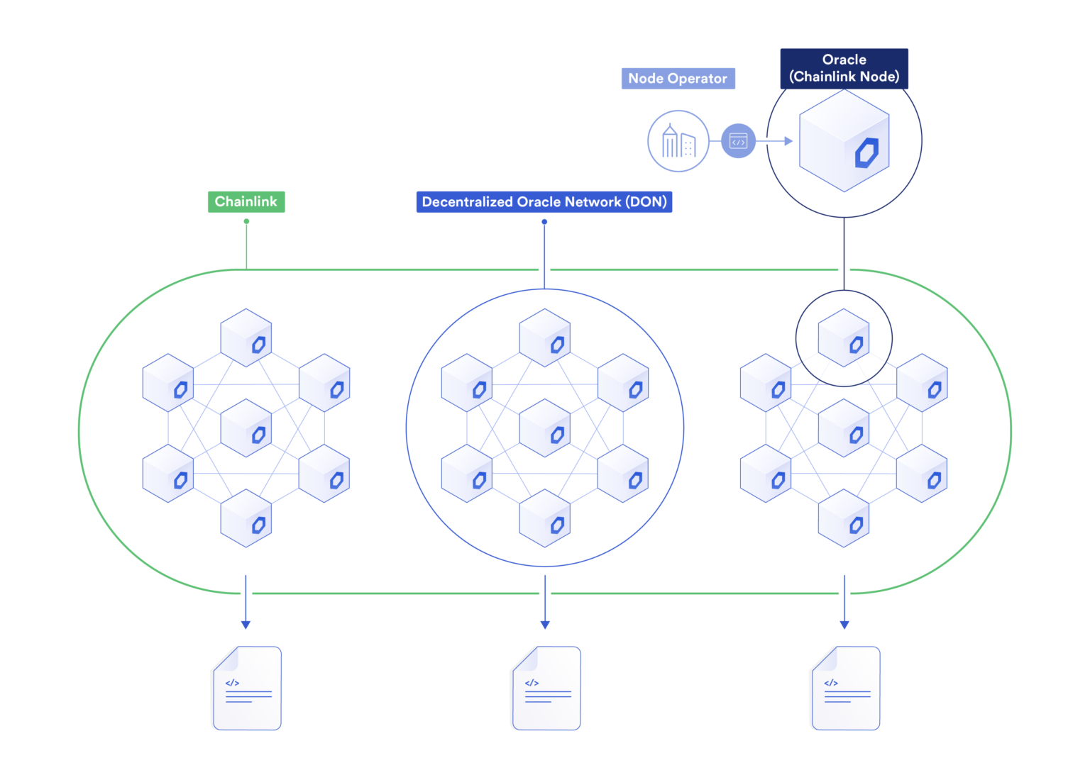 Chain networks. VRF Chainlink. Network terminology. Landvault и Chainlink будут вместе развивать Метавселенную.