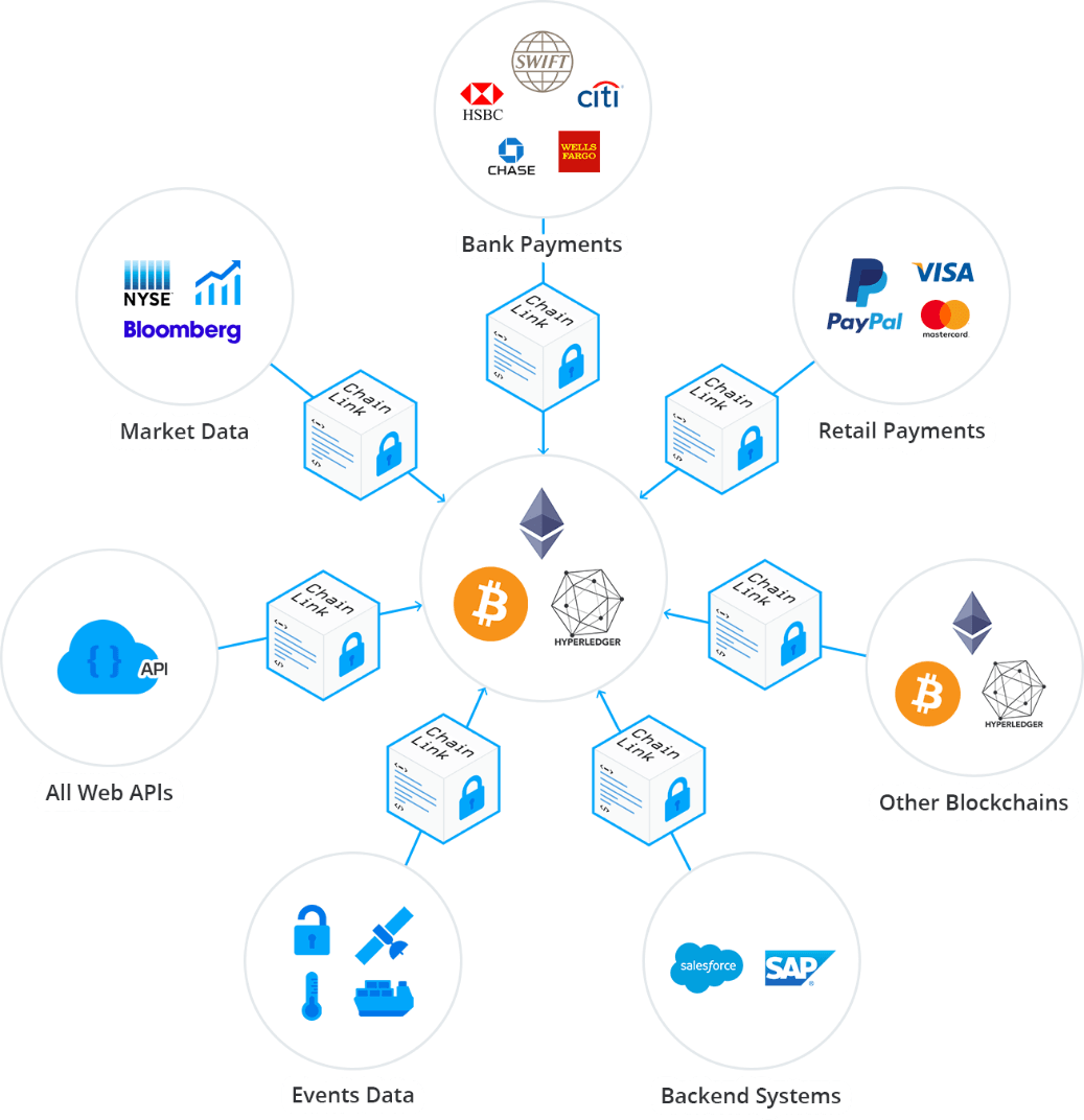 Chainlink will provide the building blocks needed to build complex & high-value smart contracts.