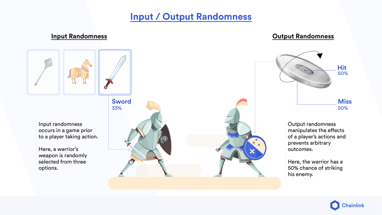 Input/Output Randomness