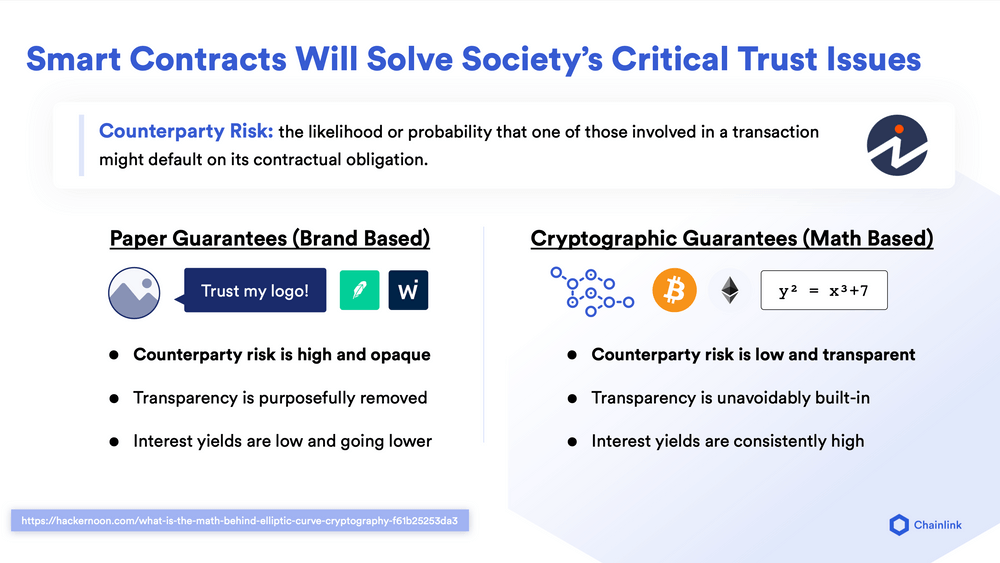 Smart Contracts Solve Critical Trust Issues