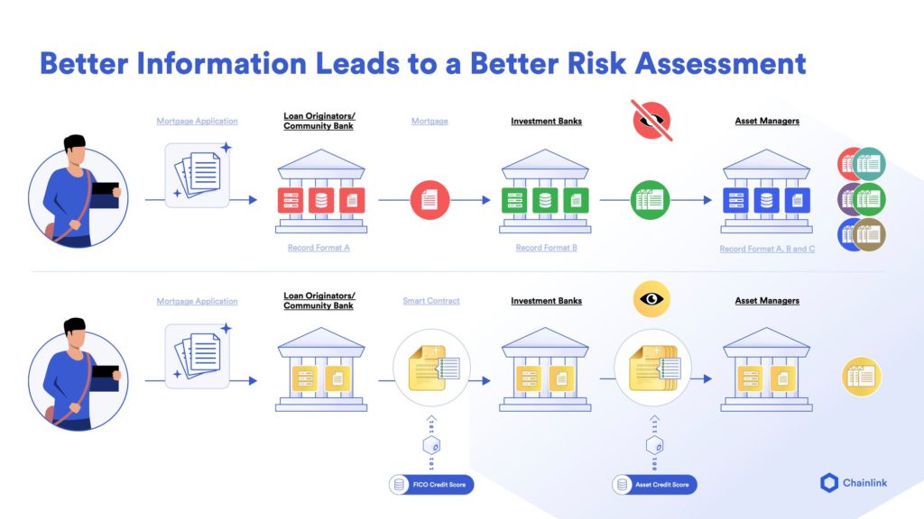 Better information leads to a better risk assessment. 
