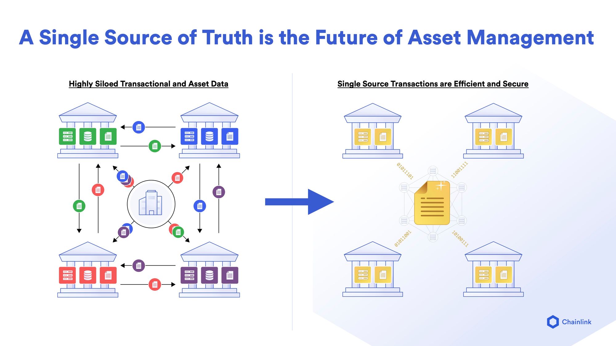 A single source of truth is the future of asset management.