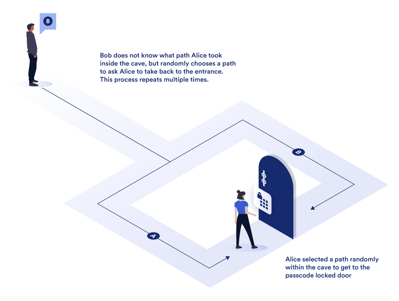 ZeroKnowledge Proof (ZKP) — Explained Chainlink