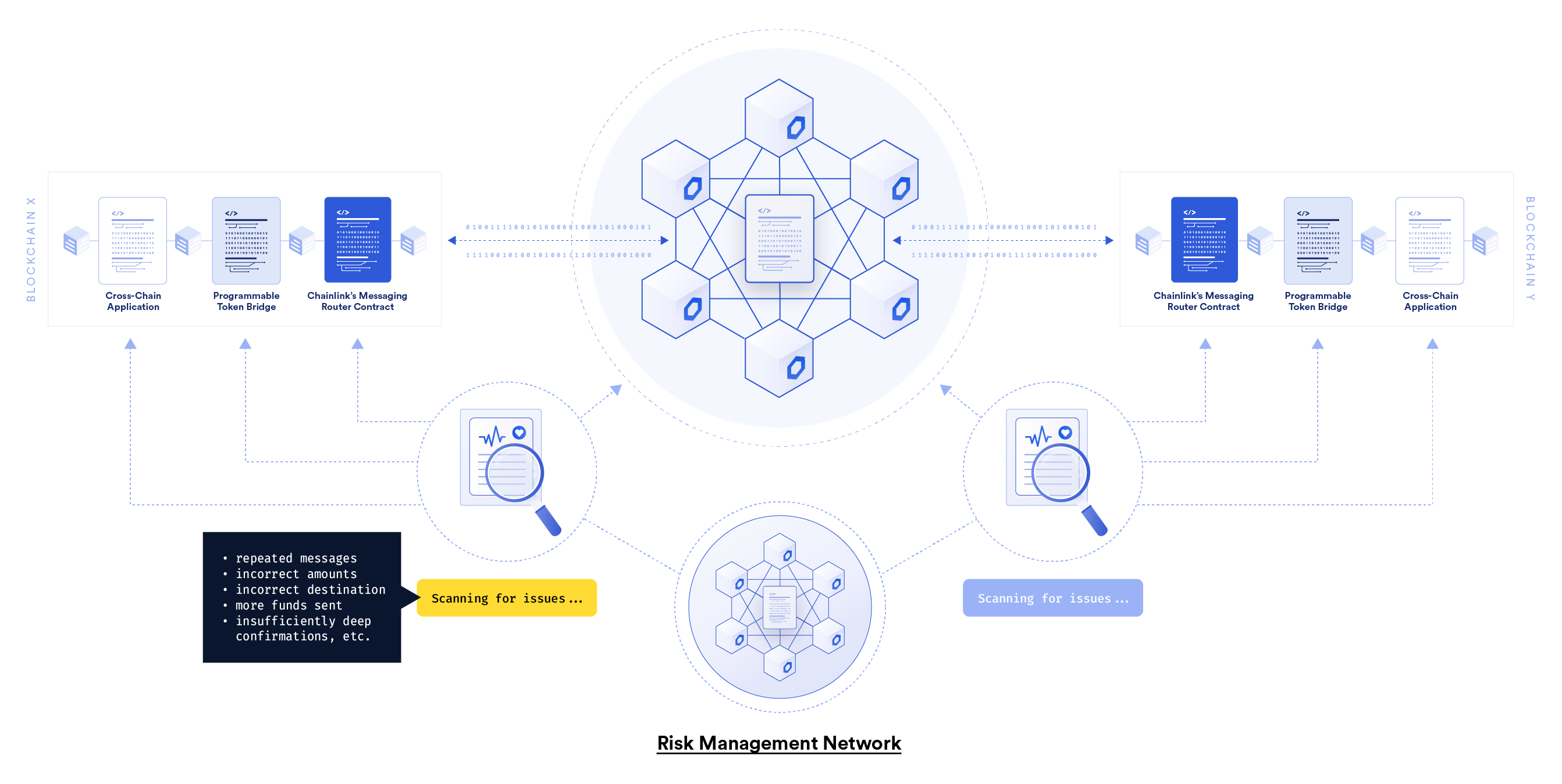 Risk Management Network