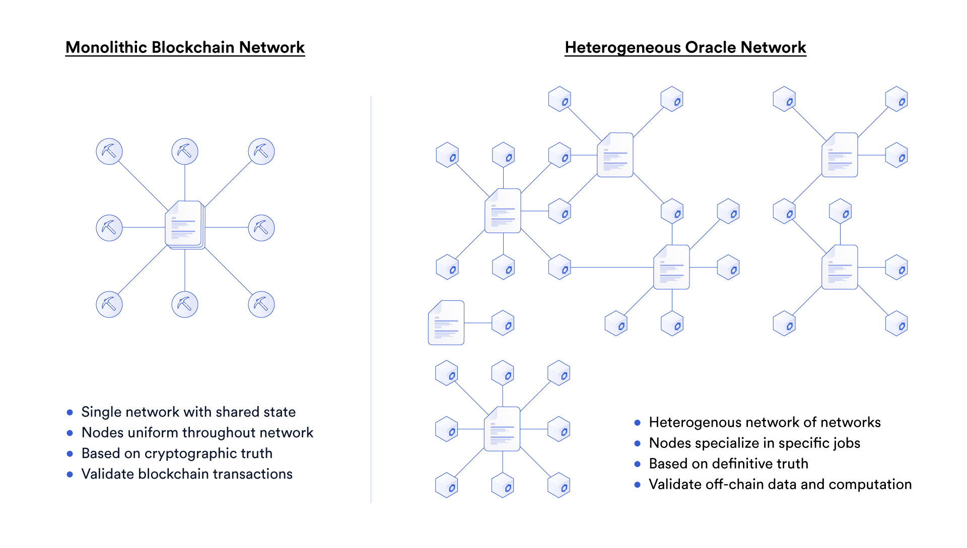 Monolithic blockchain vs Heterogeneous oracle network
