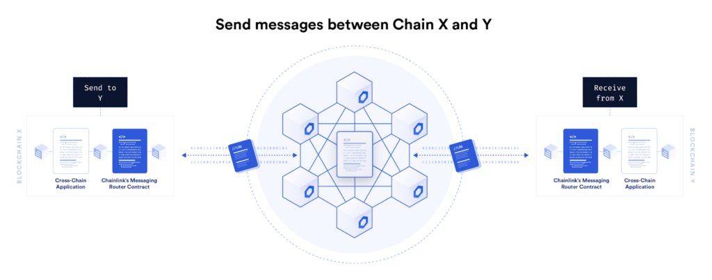 Using CCIP to send messages between blockchains