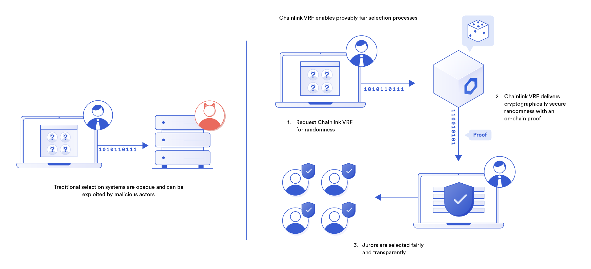 vrf blockchain