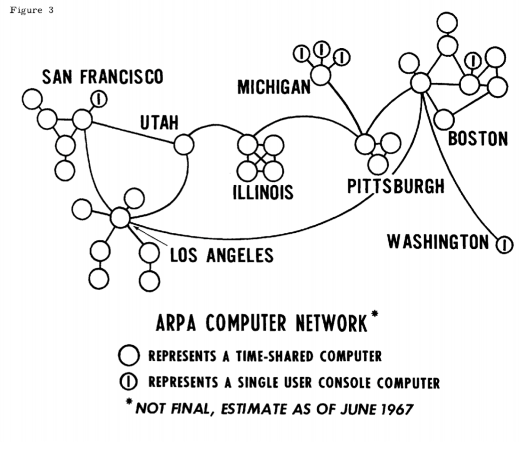 ARPANET circa 1967 diagram