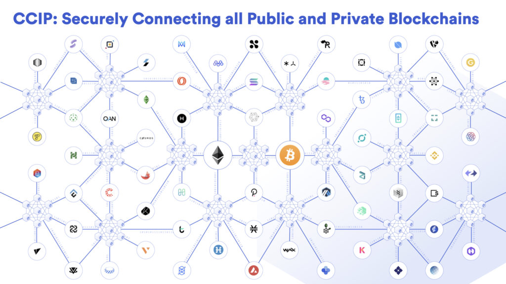 CCIP Securely Connects All Private and Public Blockchains