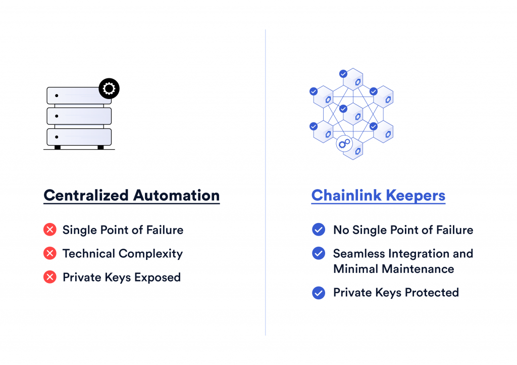 Comparing centralized automation to Chainlink Keepers.