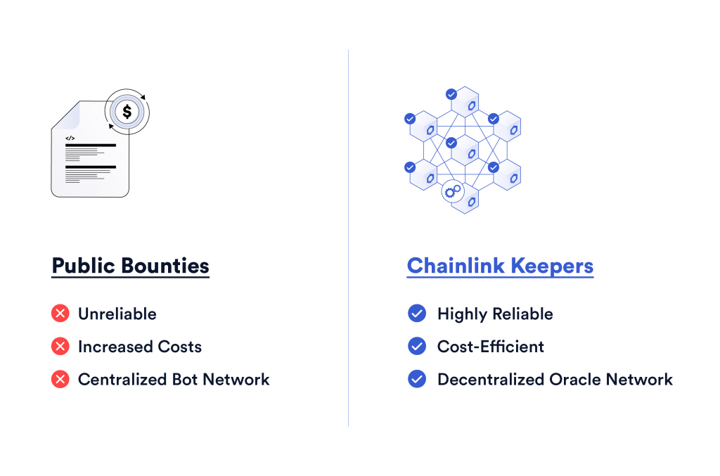 Comparing public bounties to Chainlink Keepers.