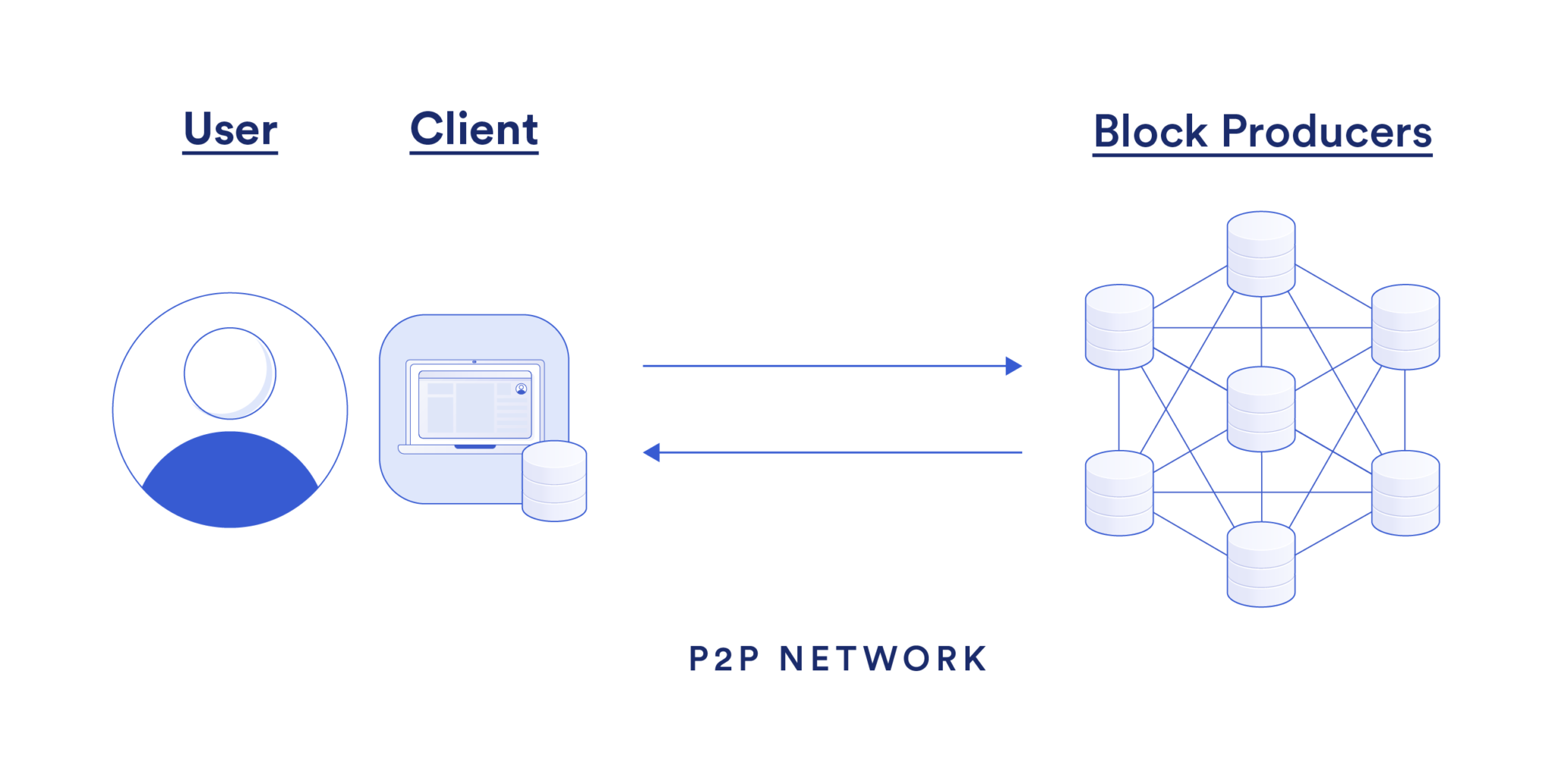 What Everyone Gets Wrong About Blockchains | Chainlink Blog