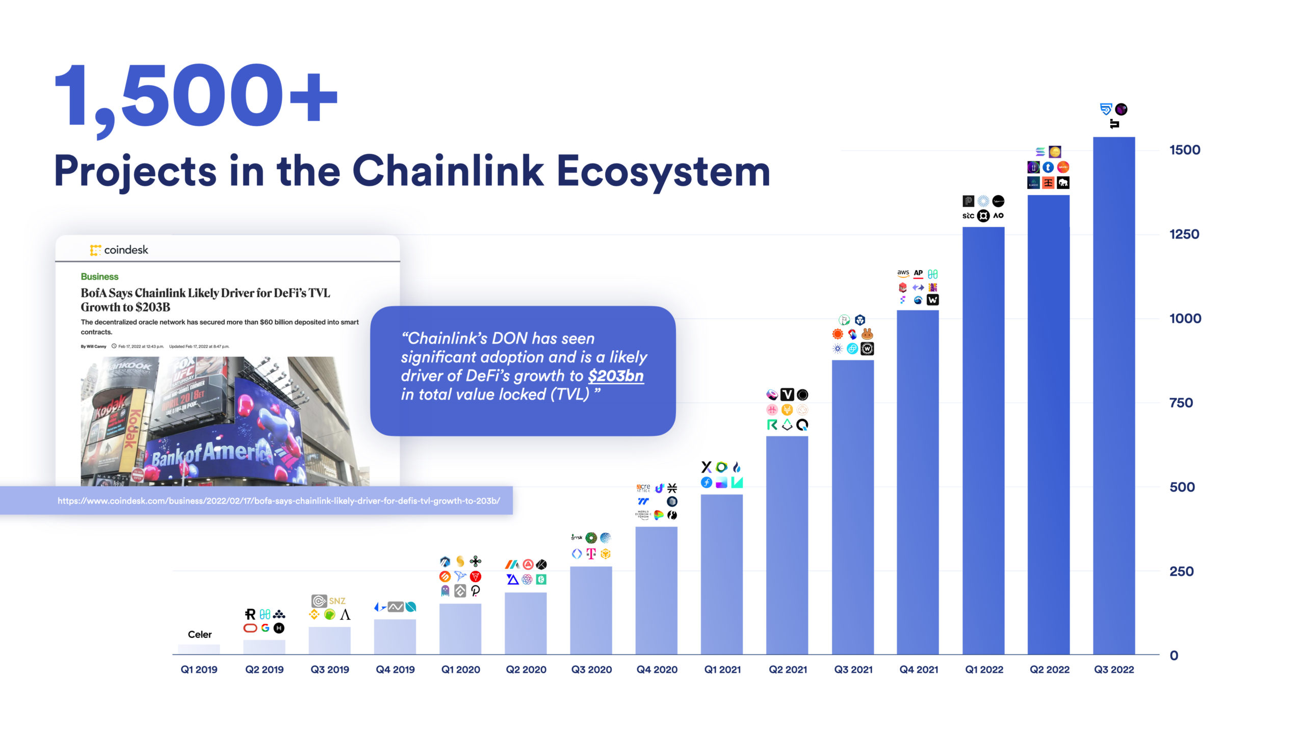 Chainlink ecosystem growth