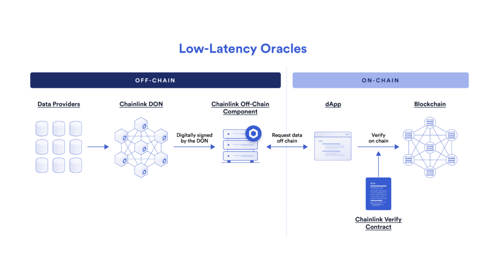 Low-Latency Oracles Off-Chain and On-Chain Design