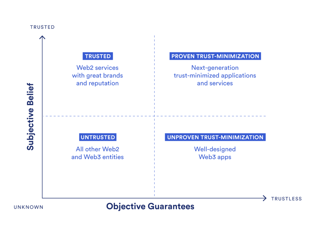 7 Must Reads On Proof Of Reserves Chainlink Blog 7 Must Reads On Proof Of Reserves Chainlink Blog