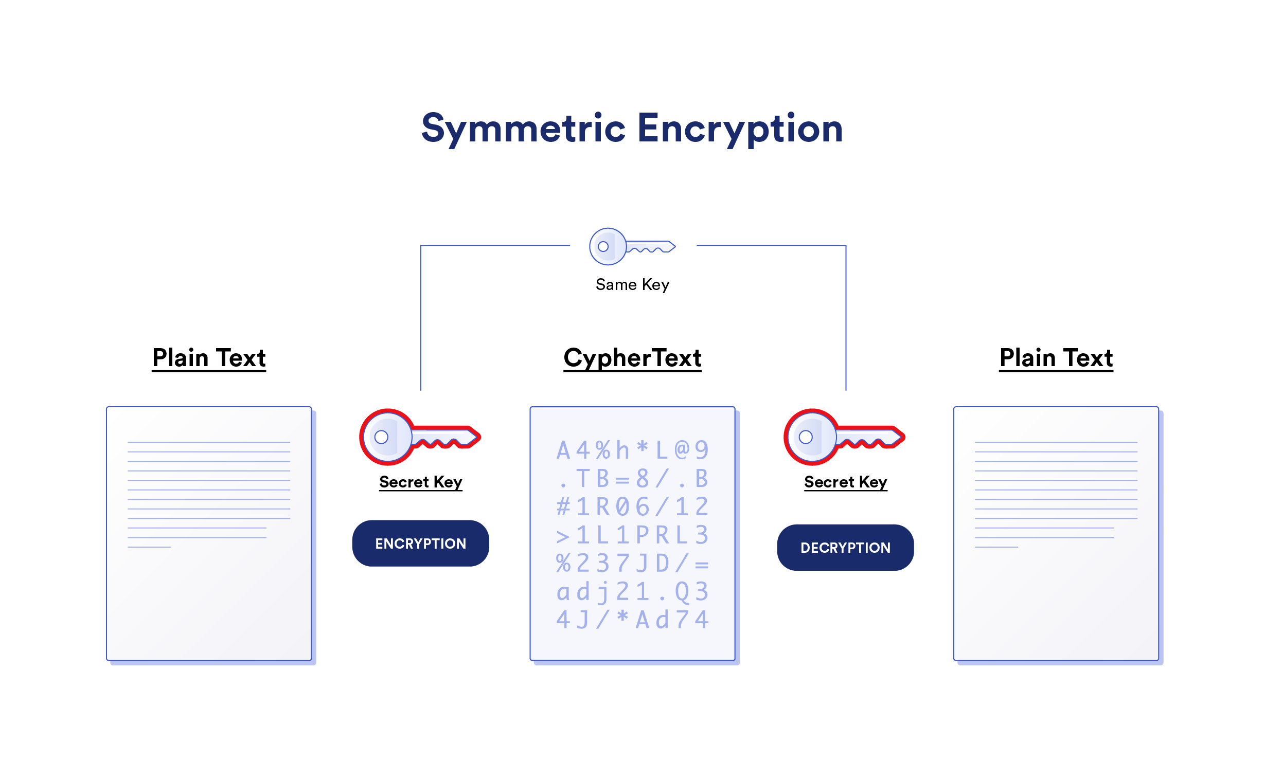 What Is Zero Knowledge Encryption Chainlink Blog
