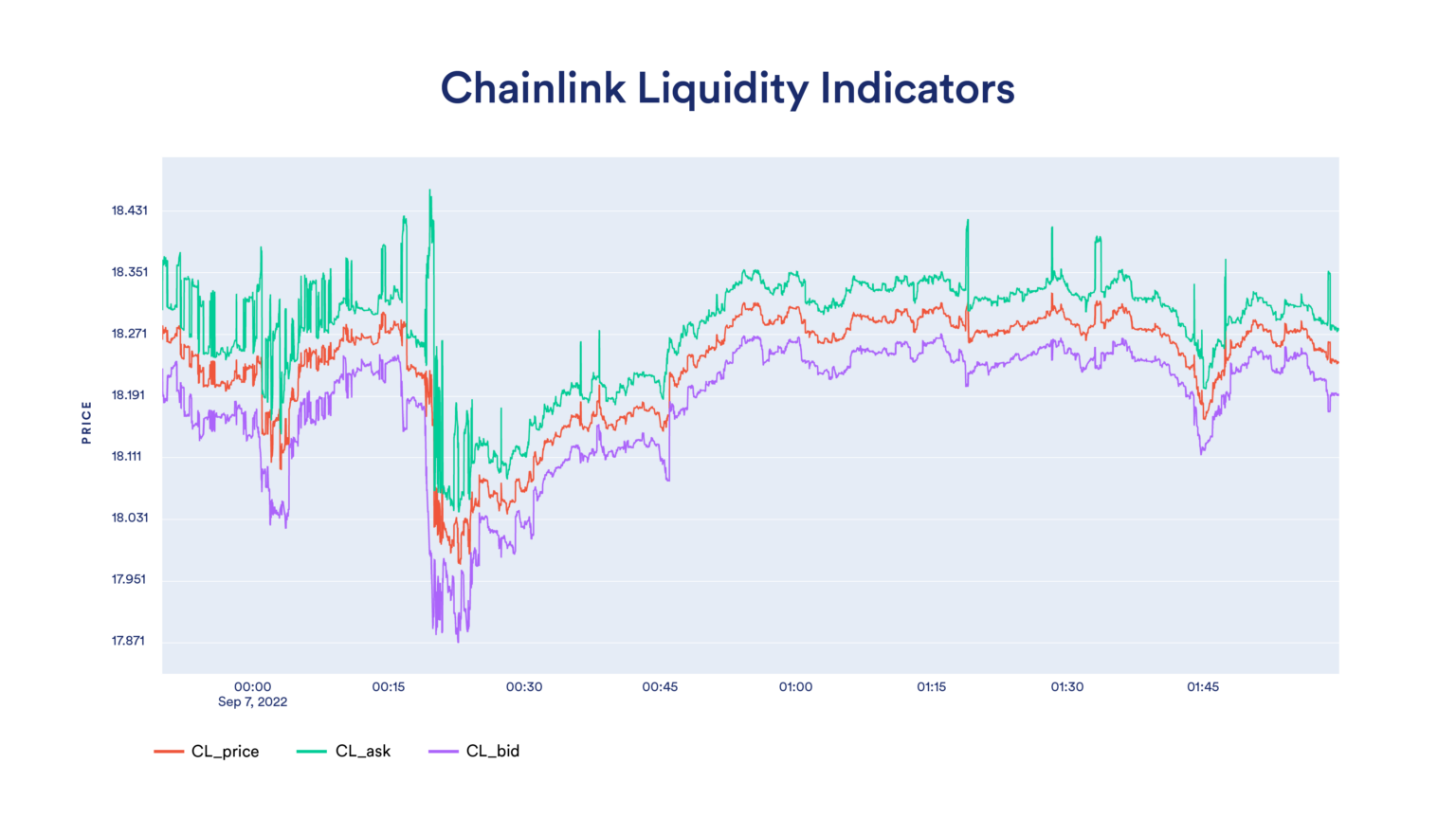 Liquidity Indicators DeFi RiskManagement Chainlink Blog