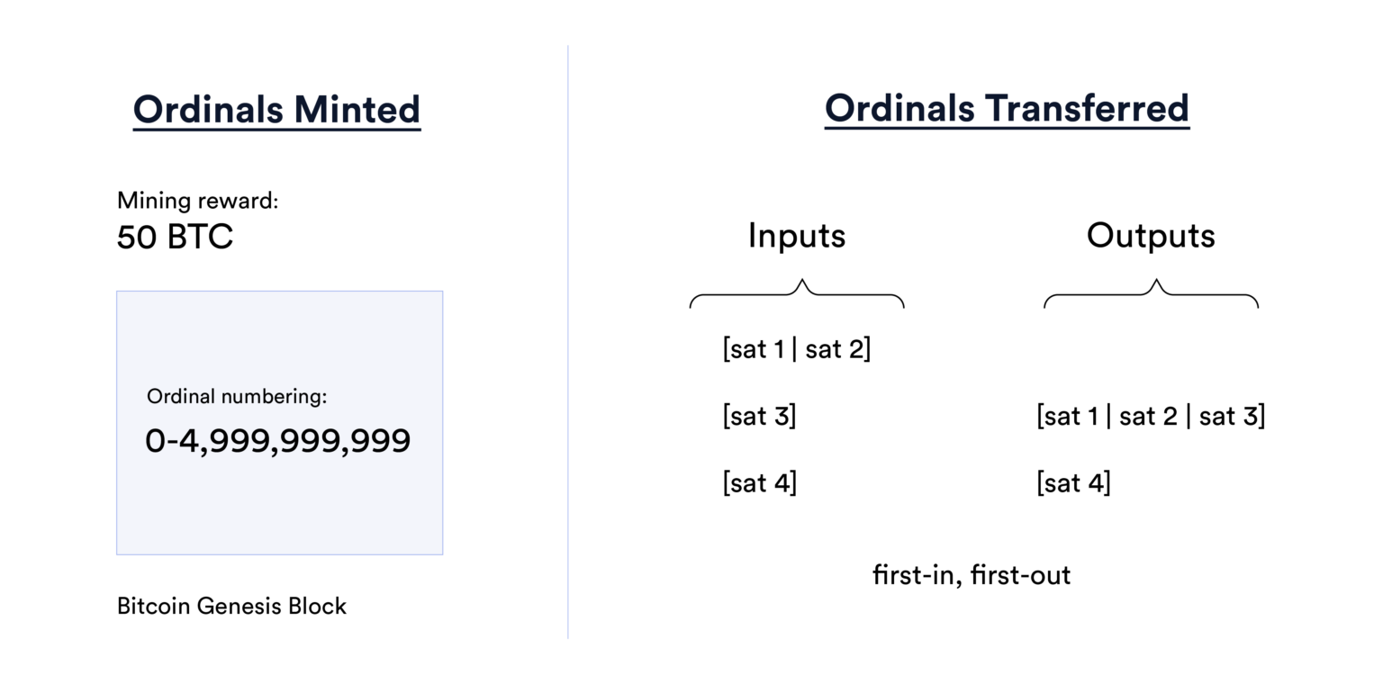 ordinal theory bitcoin