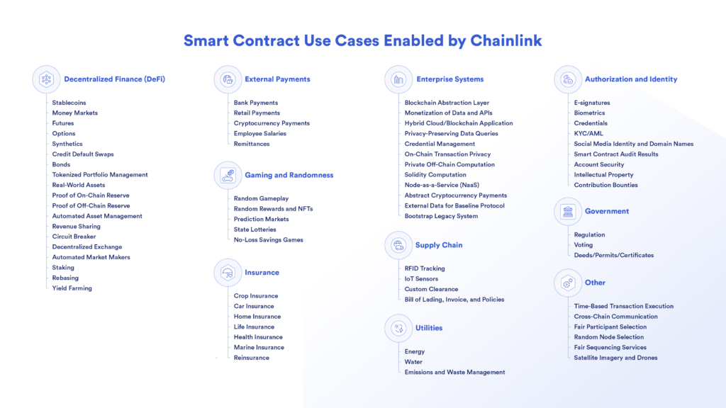 Announcing the Chainlink Spring 2023 Hackathon Chainlink