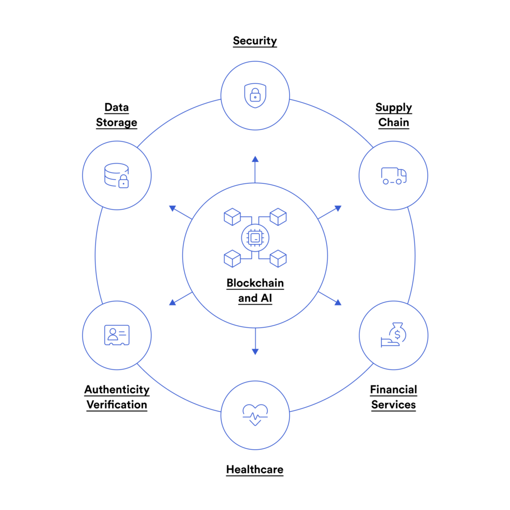 Blockchain and AI - Use Cases | Chainlink