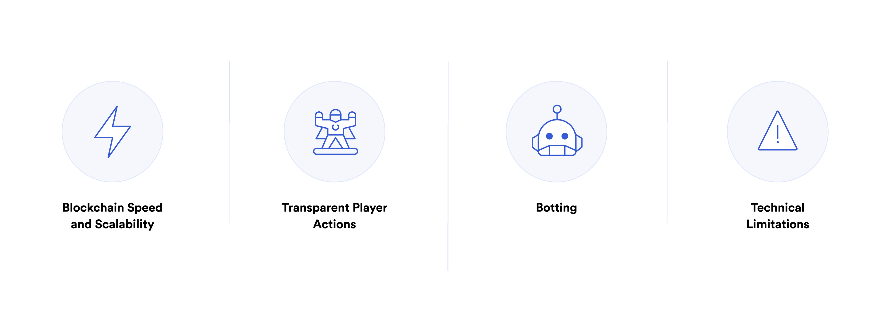 The challenges of on-chain gaming.
