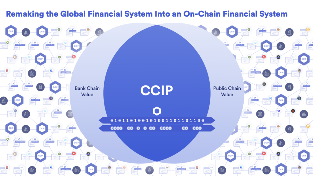 Venn diagram showing how CCIP connects private and public blockchain networks.