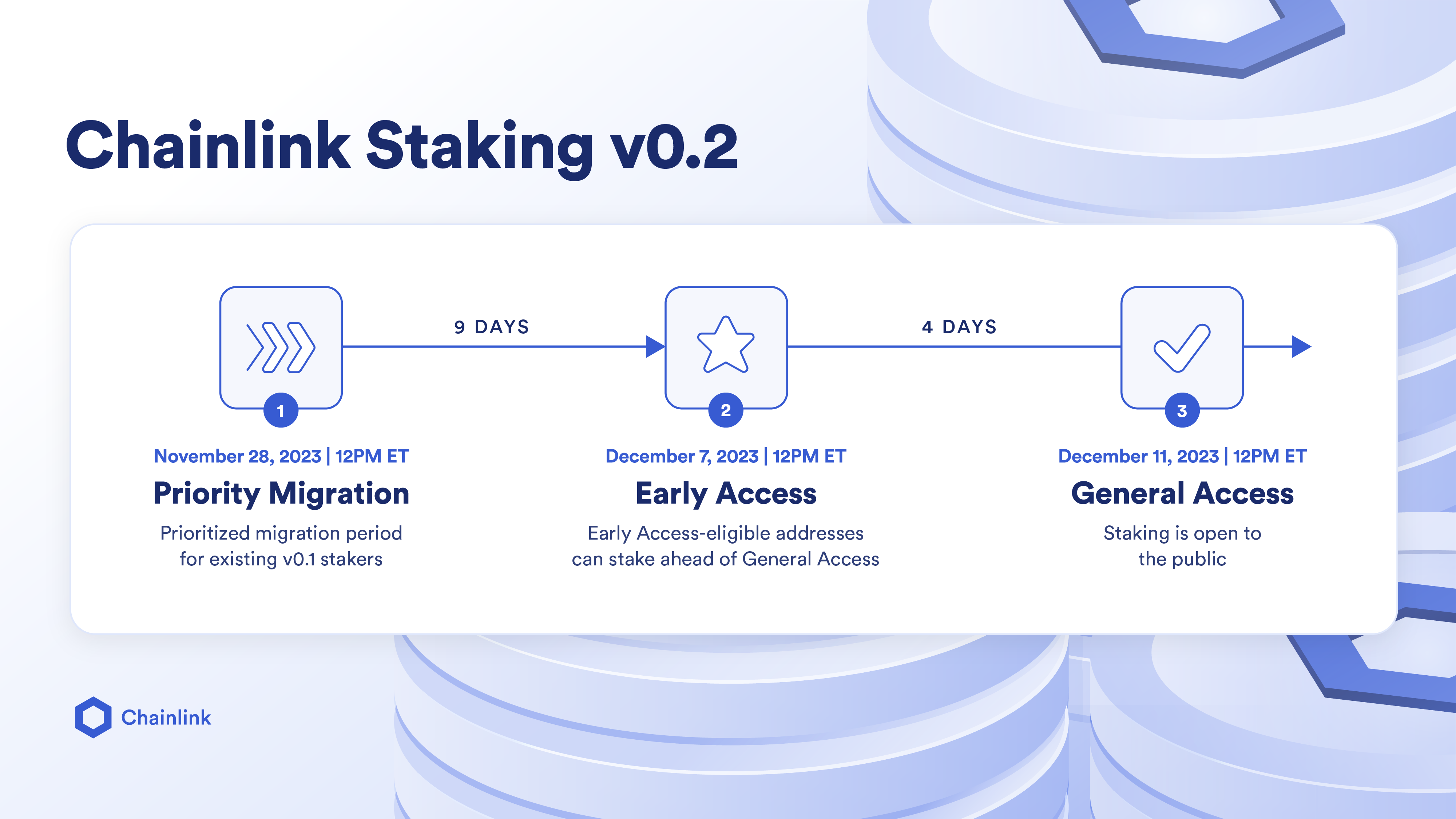 Chainlink Staking v0.2 launch process