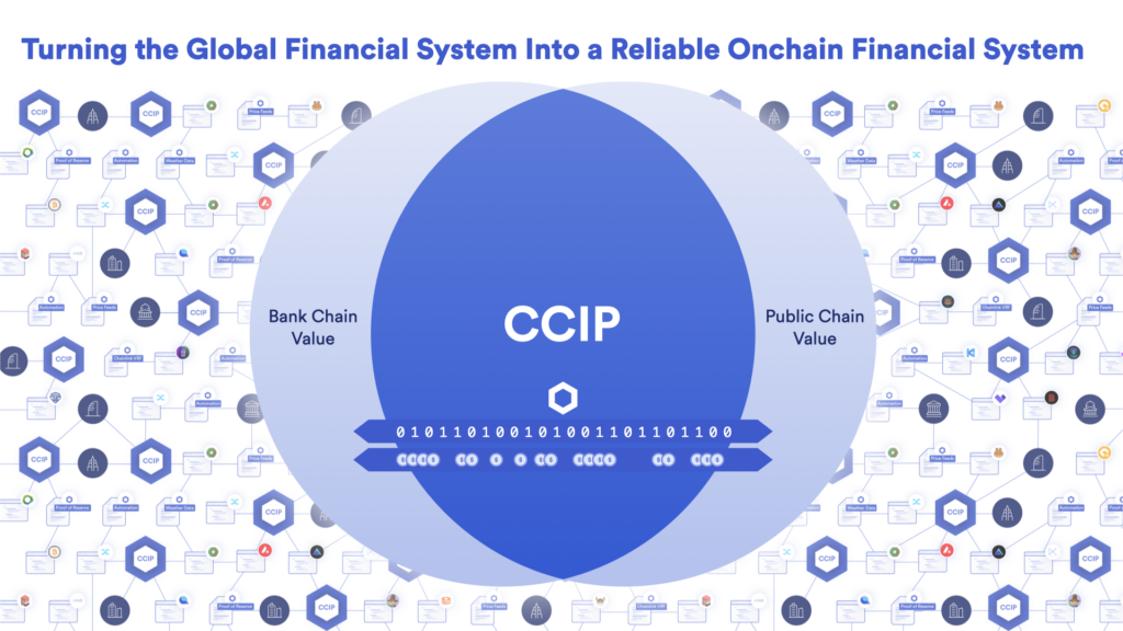Overview of how Chainlink is remaking the global financial system into an onchain financial system.