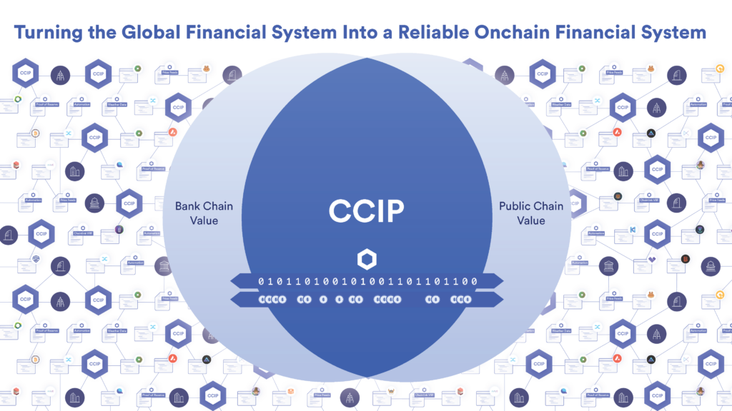 Turning the Global Financial System Into a Reliable Onchain Financial System