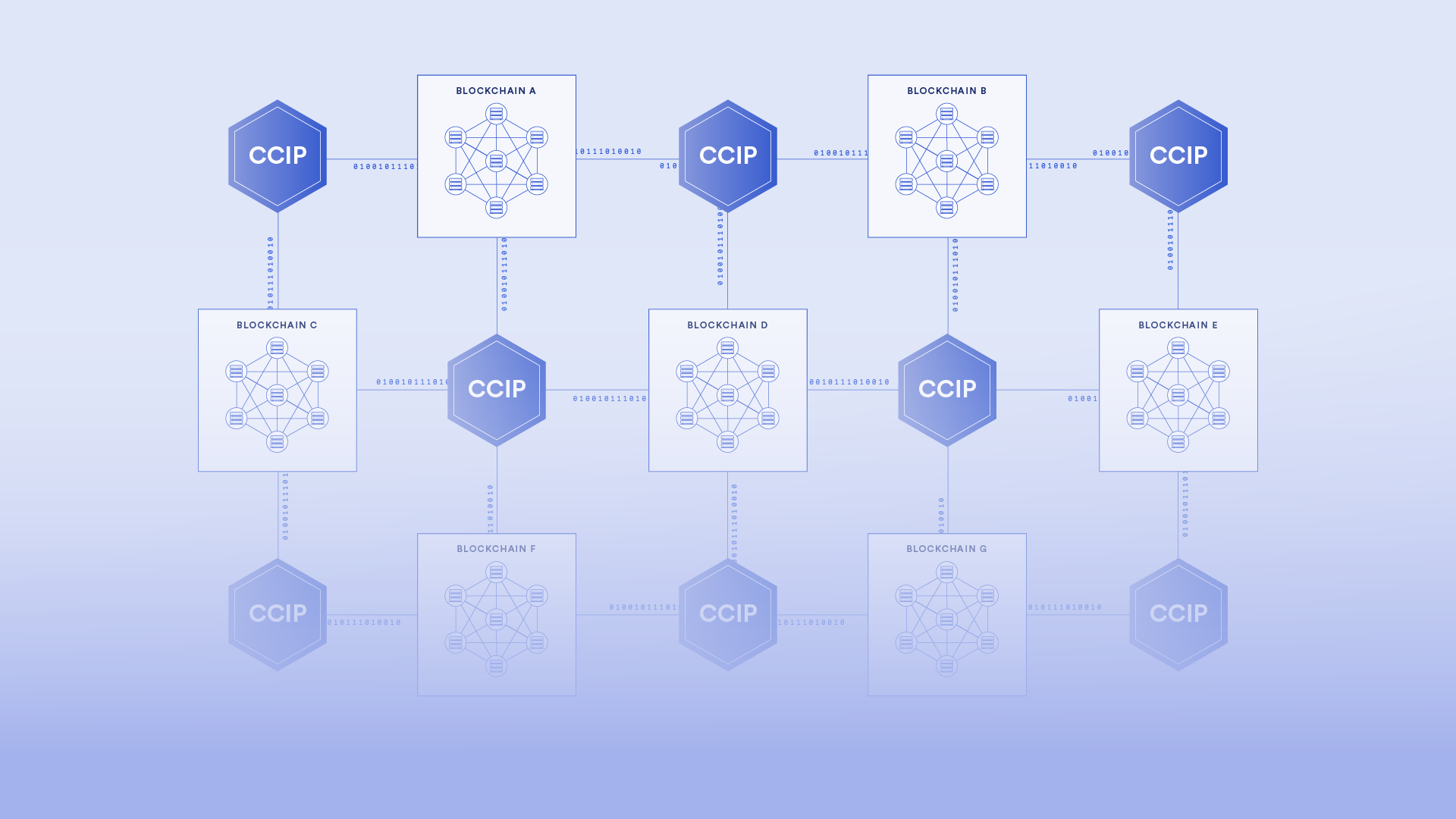 The Three Requirements of Tokenized Real-World Assets (RWAs) Solved by Chainlink