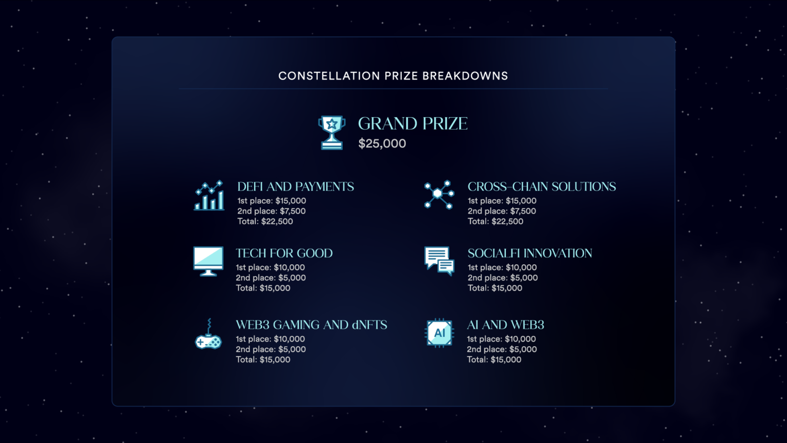 Chainlink Constellation Hackathon Winners Chainlink Blog
