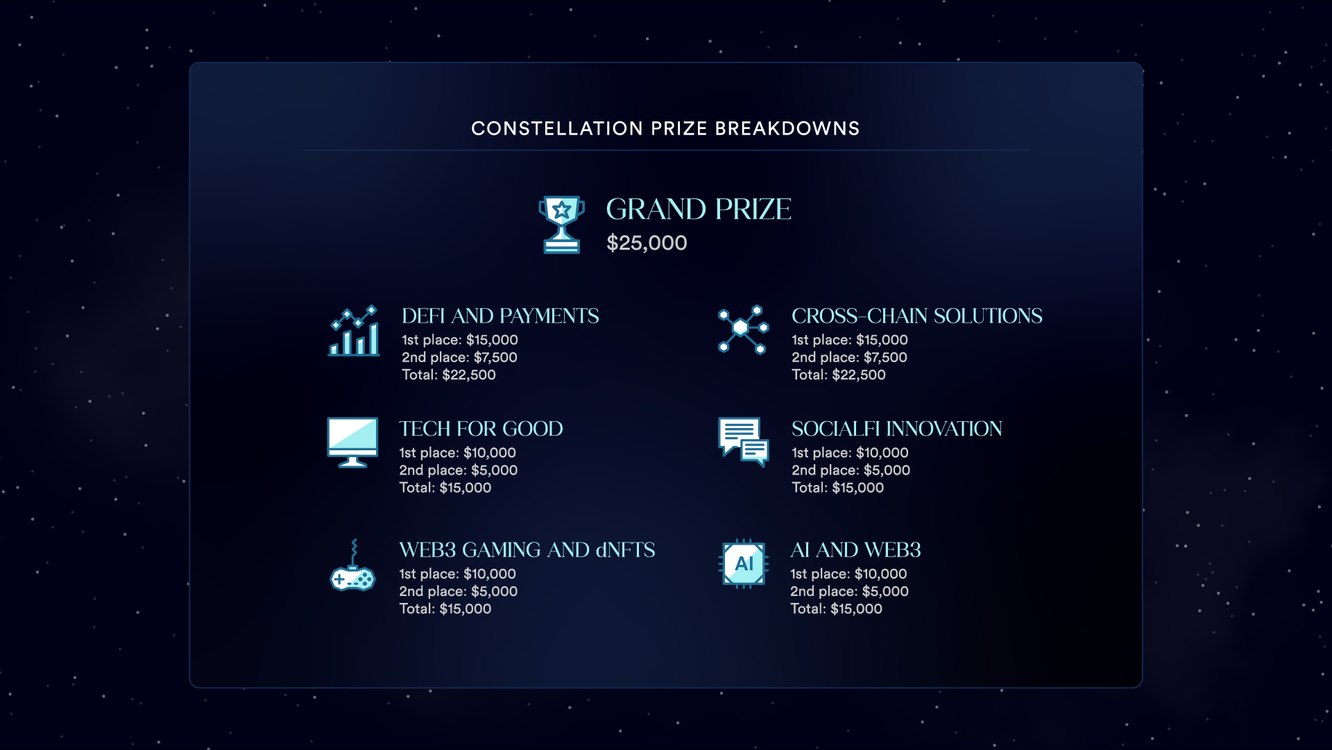 A banner breaking down the core Constellation prizes.